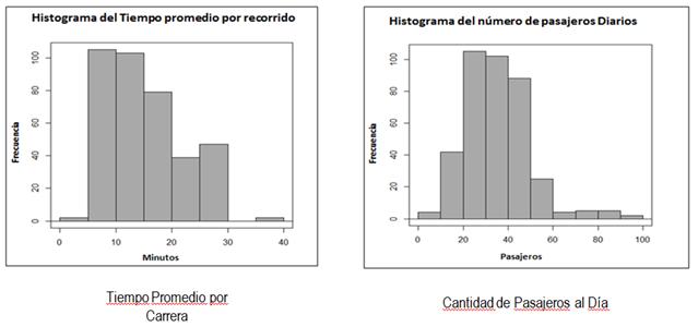 Histograma 3