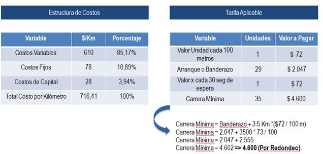 Estructura Costos