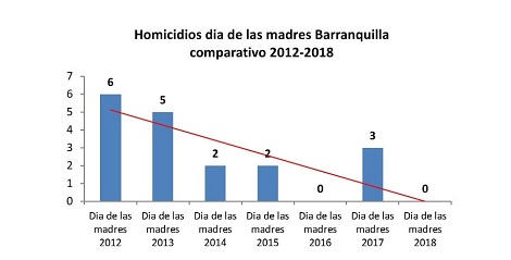 Homicidios_comparativo_2018