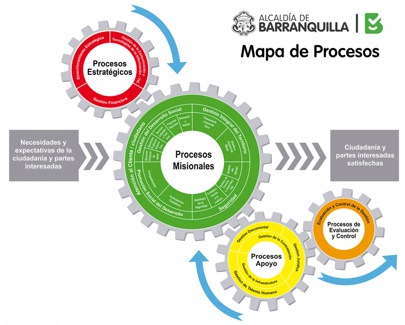 Iso 90012015 Elaboracion De Mapas De Procesos Calidad 4772