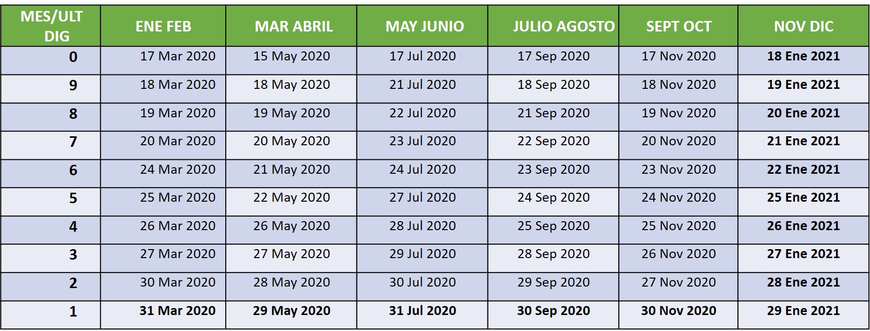 Calendario Tributario 2020 Alcaldía de Barranquilla