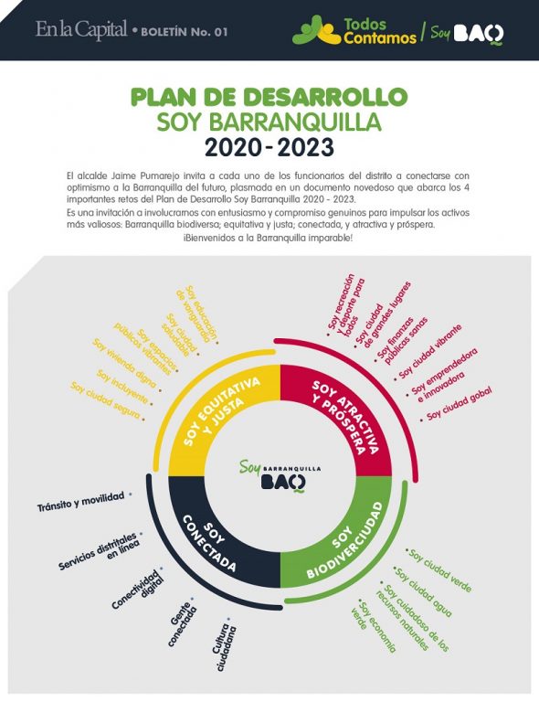 Flyer todos contamos con informacion de Plan de Desarrollo