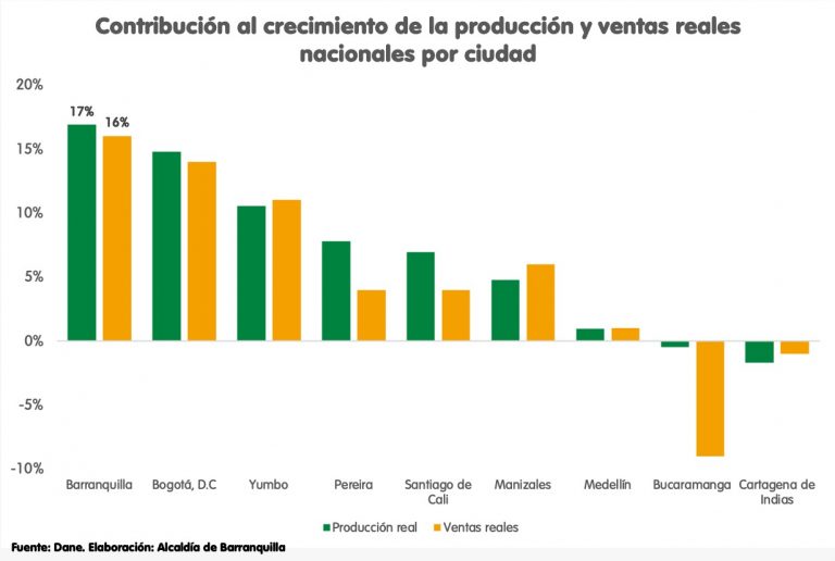 GRAFICAS De crecimiento de redes sociales