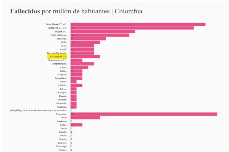 Infografia fallecidos en colombia