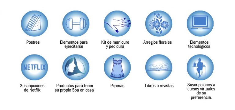 Infografia sobre planes que se pueden hacer para celebrar el dia de las madres