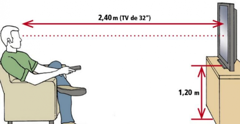 Flyer con imagen sobre la distancia adecuada para ver television