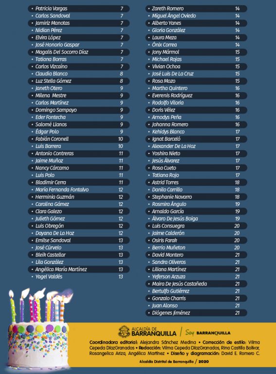 Página Todos Contamos lista cumpleaños de funcionarios