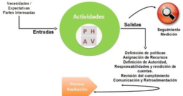  Macroprocesos Estratégicos 