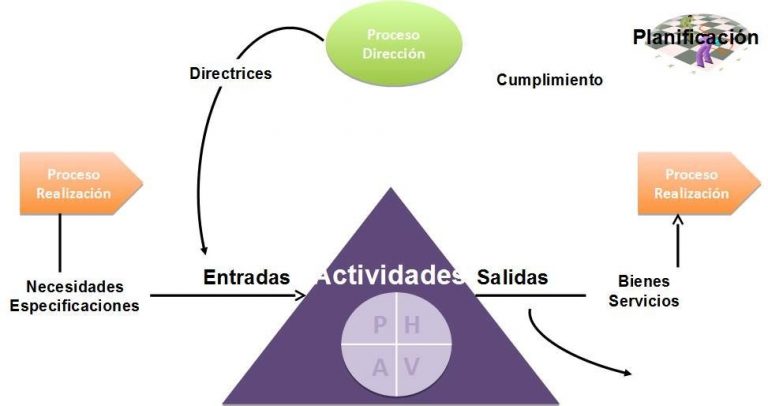 Macroprocesos de Apoyo o de Provisión de Recursos