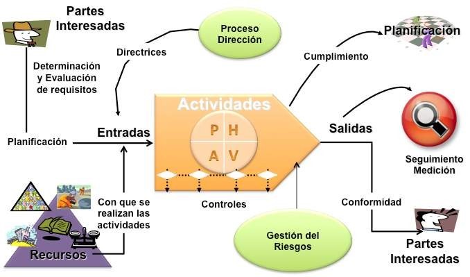 Macroprocesos Misionales o de Prestación de Servicios