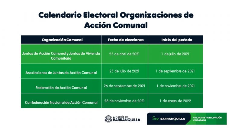 Tabla calendario electoral organizaciones de acción comunal