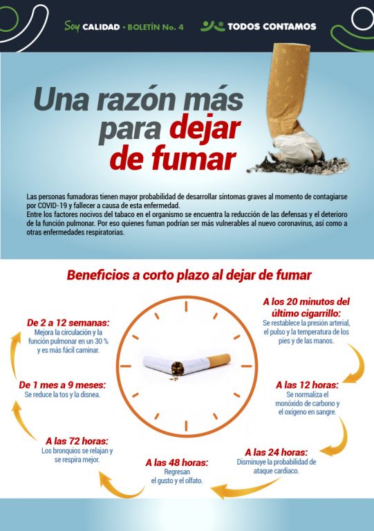 Infografía dejar de fumar