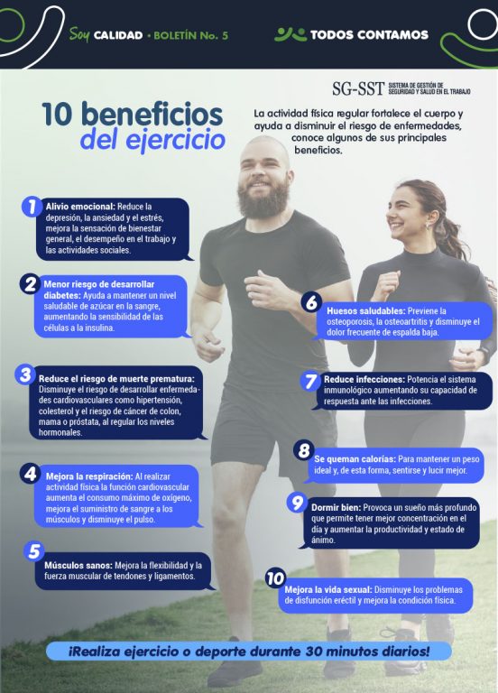 Infografía beneficios del ejercicio