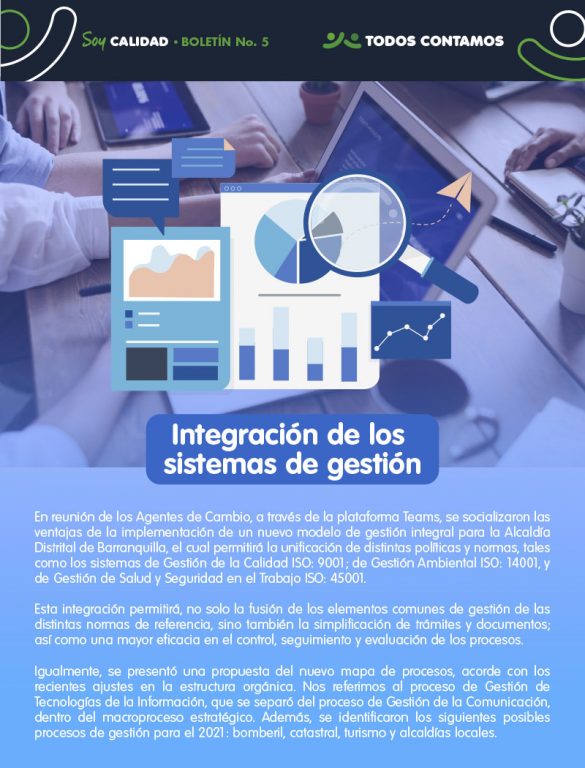 Infografía integración de los sistemas de gestión