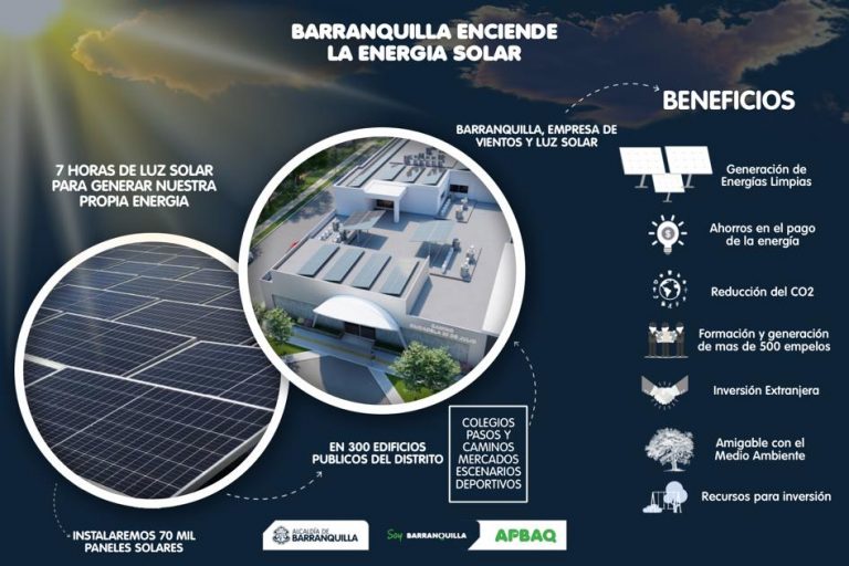 Infografía energías renovables