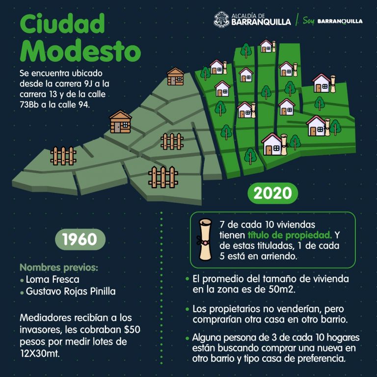 Banner mapa de ubicación del barrio Ciudad Modesto.