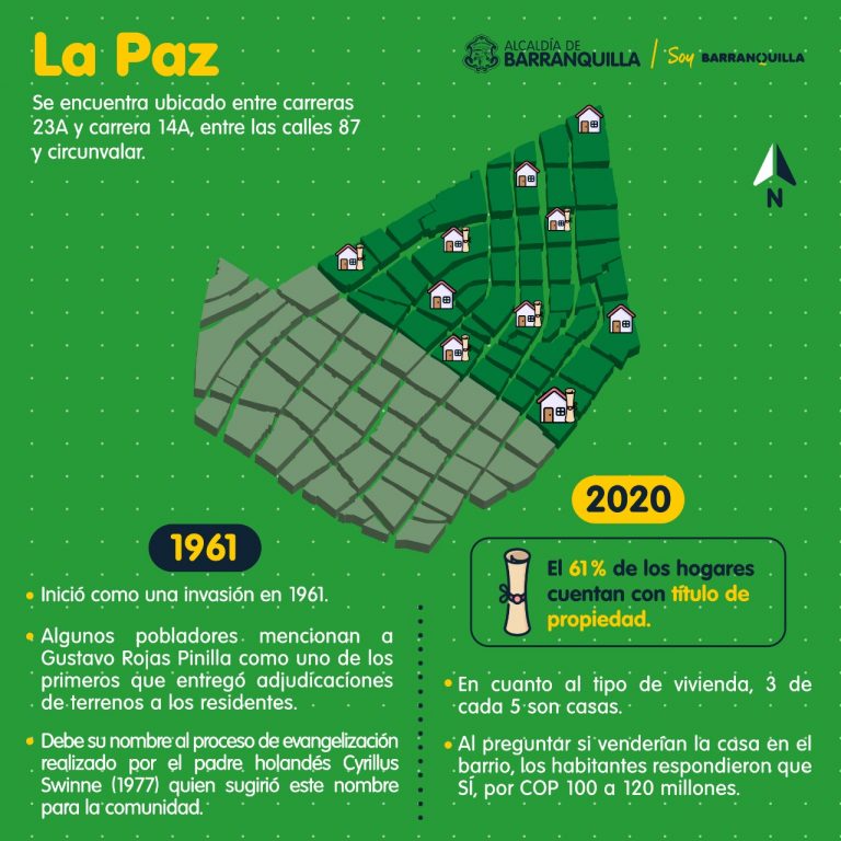 Banner mapa de ubicación de La Paz