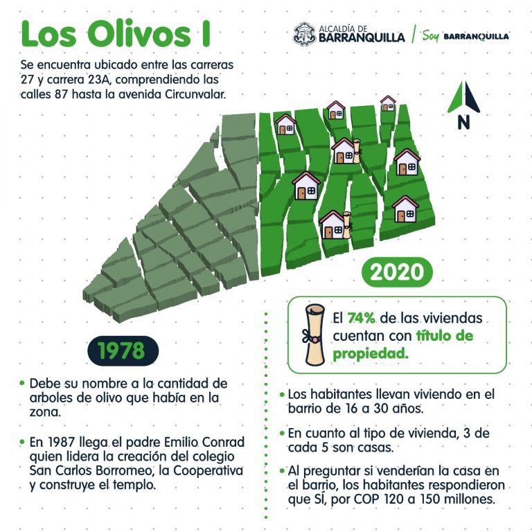 Banner mapa de ubicación de Los Olivos I