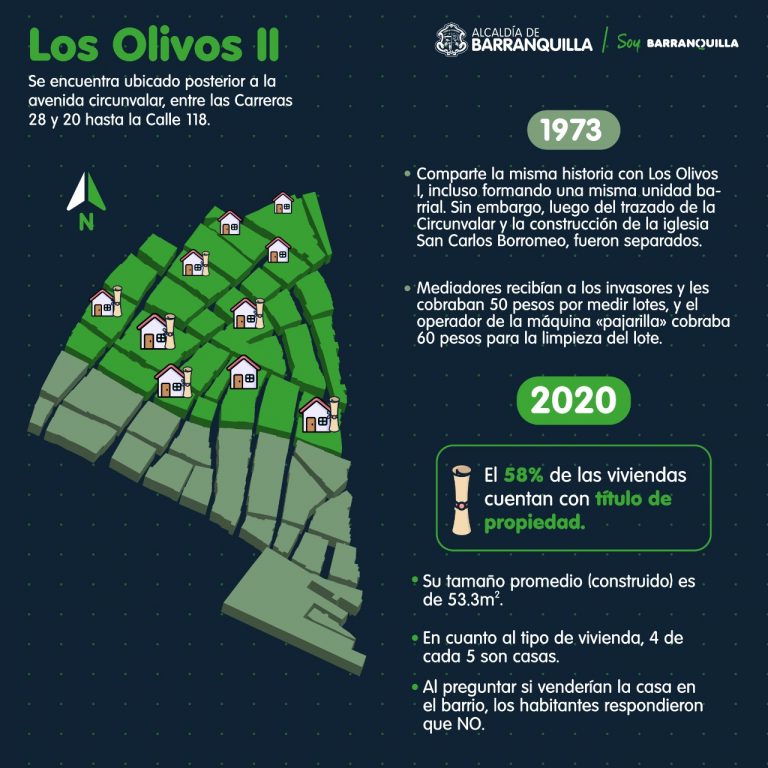 Banner de mapa de ubicación de Los Olivos II