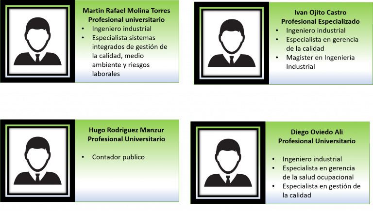 Perfil Funcionarios