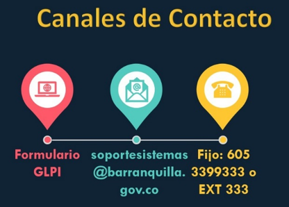 Infografia Canales de Contacto