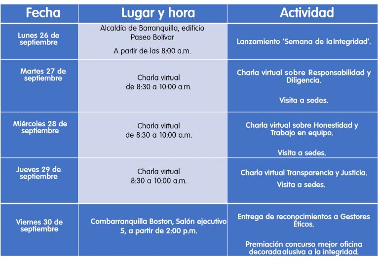 Cronograma actividades gestores de integridad