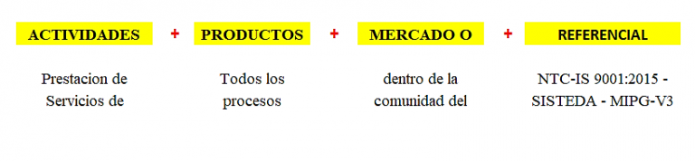 Alcance del Sistema de Gestión de la Calidad -SGC