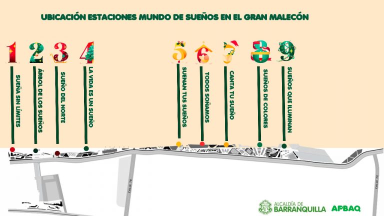 Infografía estaciones Mundo de Sueños en Gran Malecón