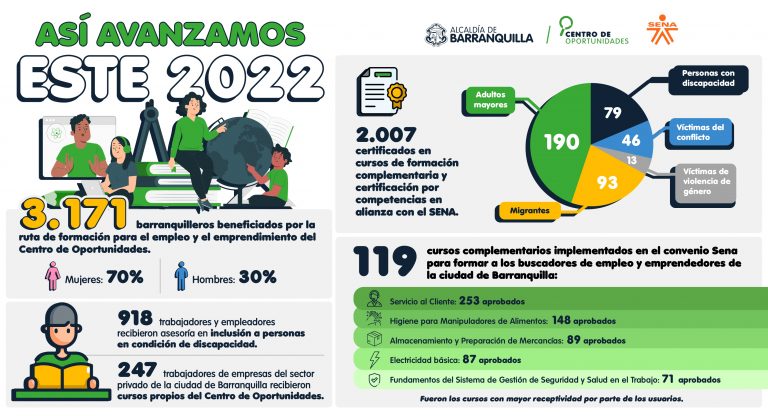 Banner resumen 2022