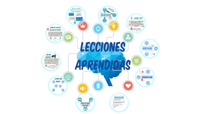 Banner de lecciones aprendidas