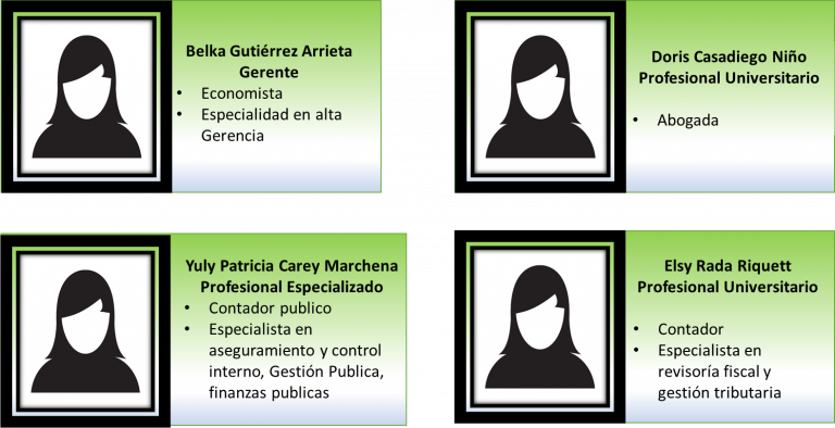 Perfil Funcionarios 
