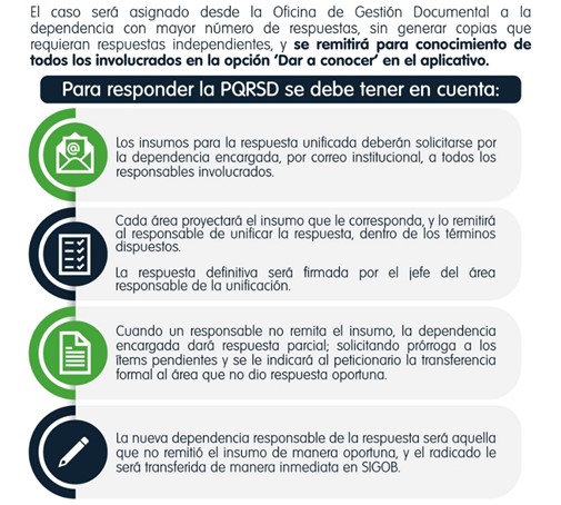 Pasos para responder PQRSD