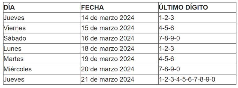 Cronograma Subsidio distrital