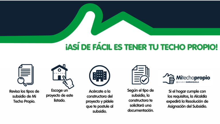 Paso a paso inscripción mi techo propio