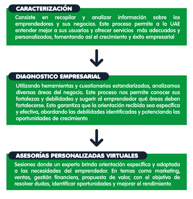 Banner caracterización ,diagnostico y asesoría a emprendimientos.