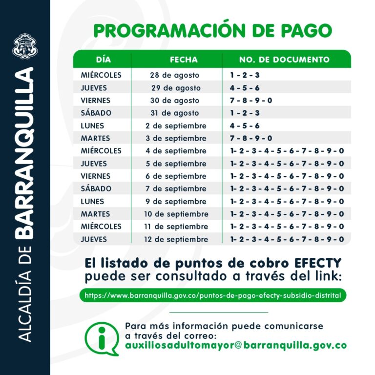 Programación de pagos Subsidio Distrital 