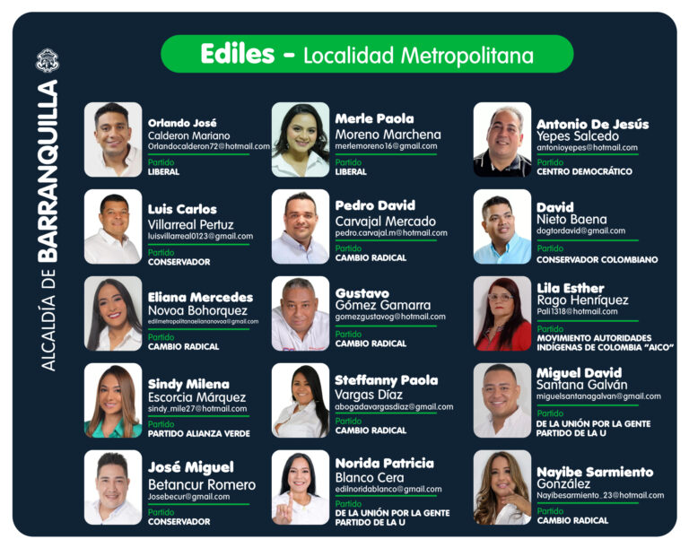 ediles localidad metropolitana