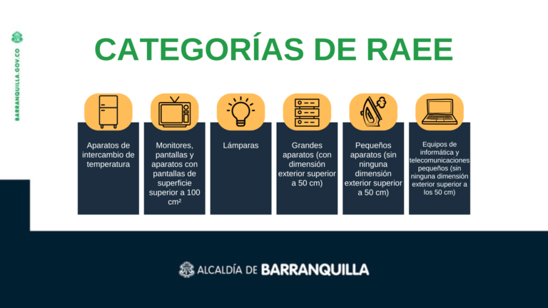 Categorización especifica de los RAEE