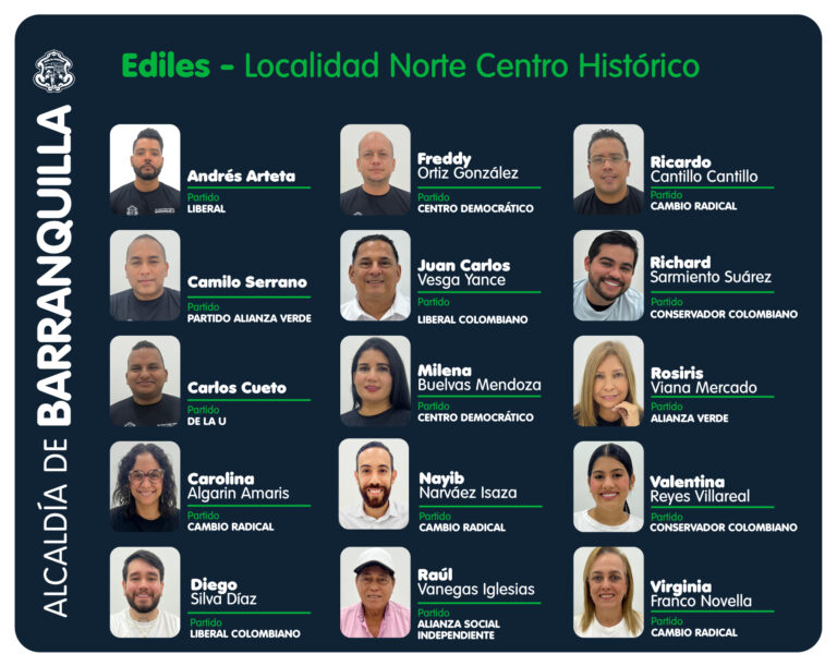 Ediles Norte Centro Histórico