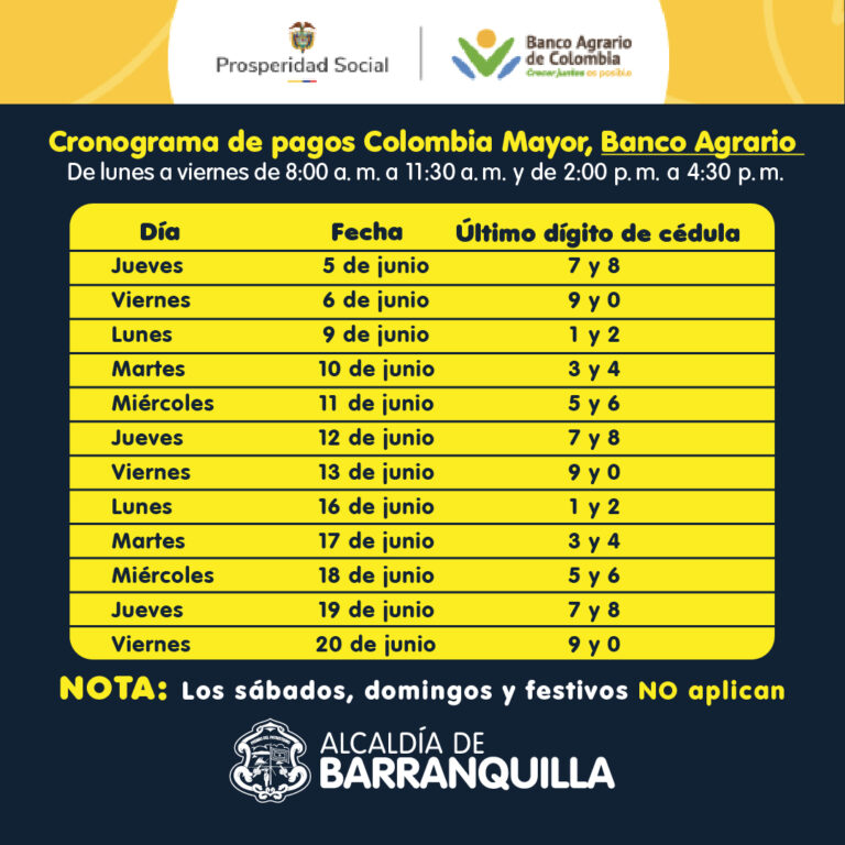 Cronograma de pagos Adulto Mayor Banco Agrario