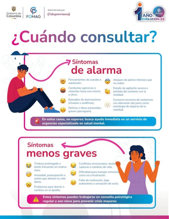 ¿Cuándo consultar? Síntomas de alarma Pensamientos de suicidio o autolesión. Conductas agresivas o violentas hacia uno mismo u otros. Episodios de alucinaciones (visuales o auditivas). Delirios o ideas paranoides graves (persiguen). Ataques de pánico intensos que no ceden. Estado de agitación severa o pérdida del contacto con la realidad. Consumo excesivo de sustancias con alteración del juicio como consecuencia de alejarse de la realidad. En estos casos, no esperes: busca ayuda inmediata en un servicio de urgencias especializada en salud mental. Síntomas menos graves Tristeza prolongada o llanto frecuente sin motivo claro. Ansiedad, preocupación o estrés que afectan tu vida diaria. Problemas para dormir o cambios en el apetito. Conflictos emocionales, duelos, rupturas o cambios de vida. Dificultad para manejar emoción como ira o frustración. Falta de motivación, baja autoestima o sensación de vacío. Estos síntomas pueden trabajarse en consulta psicológica regular y son clave para prevenir crisis mayores.