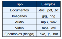 tipos de documentos